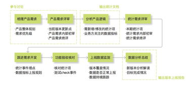 數據統計埋點工作框架及細節規范——在線數據處理與交易處理業務的實施指南