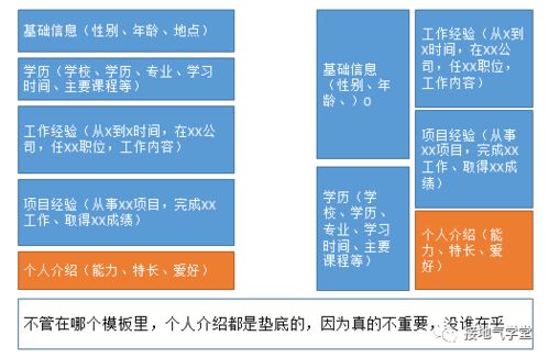 數據分析崗位自我評價撰寫指南 在線數據處理與交易處理業務方向