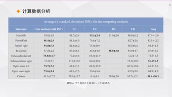 深度學(xué)習(xí)在多參數(shù)磁共振圖像處理與醫(yī)療數(shù)據(jù)增強(qiáng)——復(fù)旦大學(xué)宋志堅(jiān)教授ISICDM 2019見解