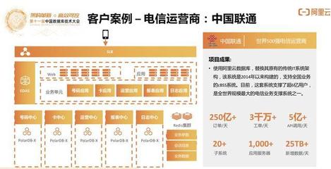 云原生分布式數(shù)據(jù)庫(kù)與數(shù)據(jù)倉(cāng)庫(kù)系統(tǒng)點(diǎn)亮數(shù)據(jù)上云 在線數(shù)據(jù)處理與交易處理業(yè)務(wù)